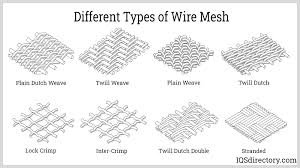 Wire Mesh